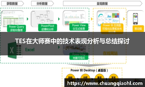 TES在大师赛中的技术表现分析与总结探讨